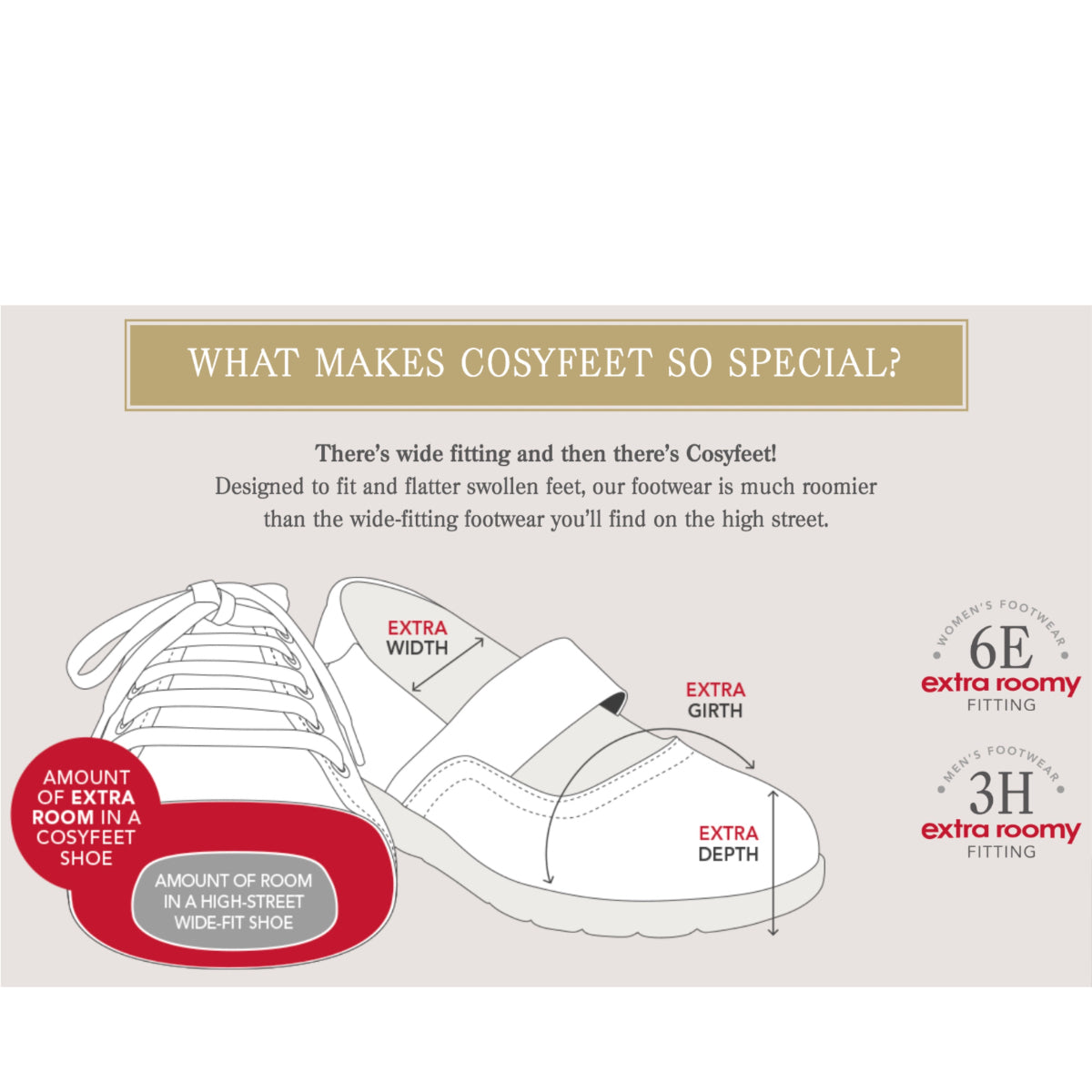 Diagram of the extra width of Cosyfeet Australia shoes